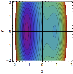 Potential A=1